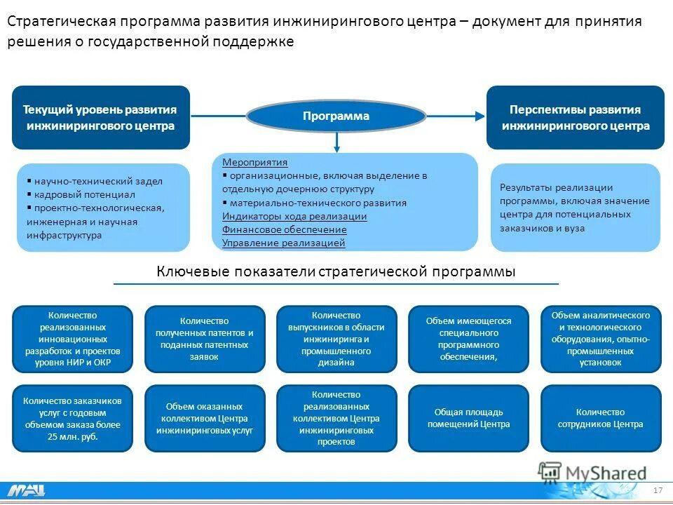Стратегии технологического развития россии до 2030 года. Стратегическая программа это. Приоритетом стратегии научно-технологического развития. Научно-технологическое развитие рф. Г) стратегия научно-технологического развития российской федерации.