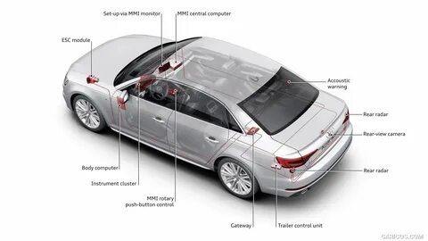Audi side assist