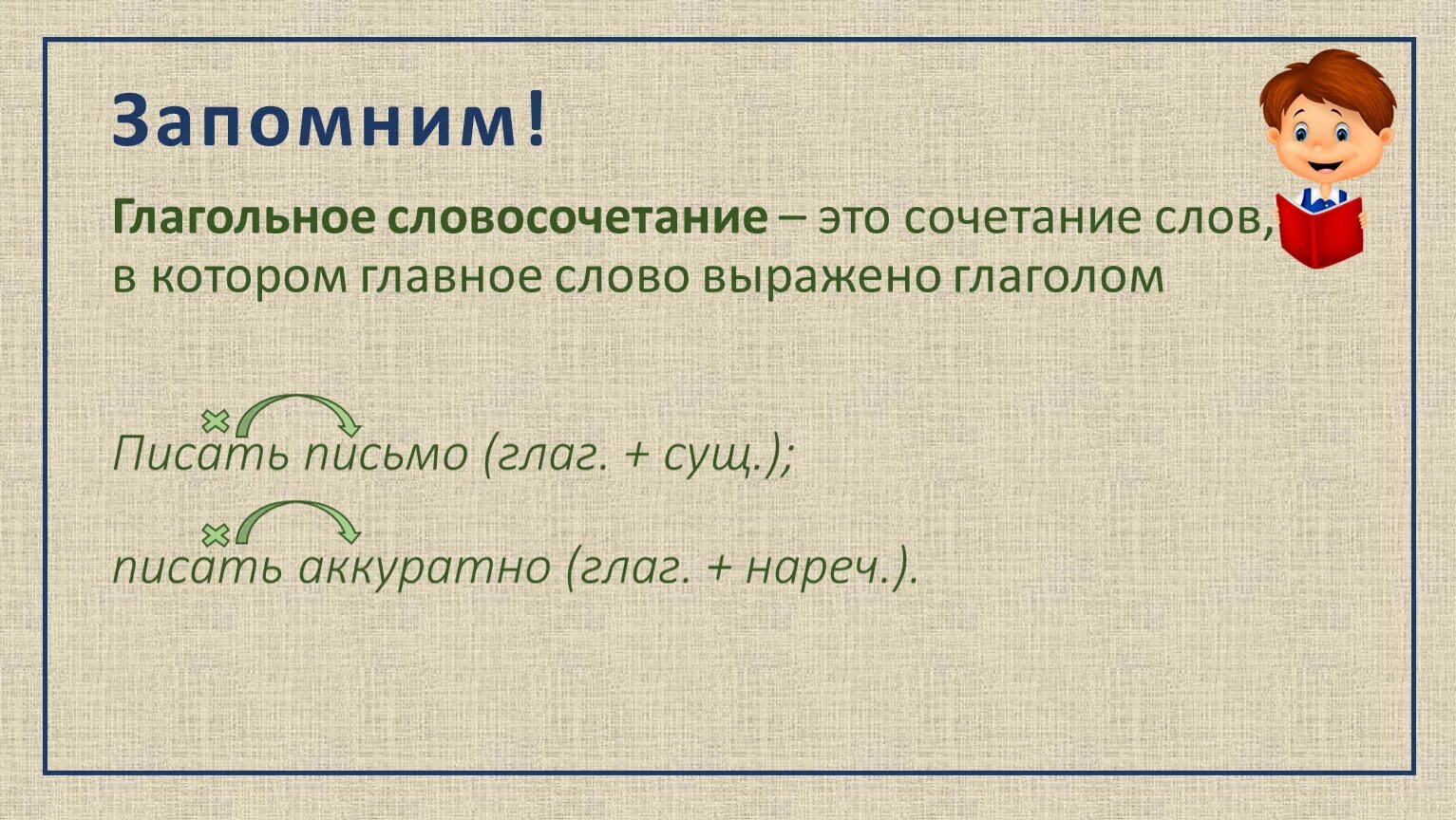 Составь словосочетание с главным словом глаголом. Словосочетание с инфинитивом. Словосочетание это. Главное слово выражено глаголом. Разбор словосочетаний с инфинитивом.