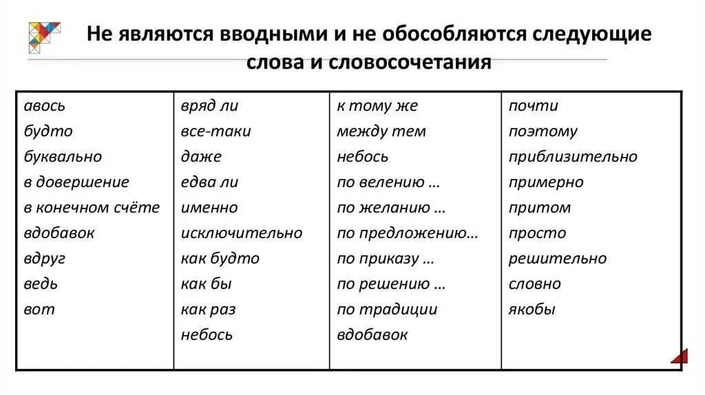 Какие слова не являются вводными словами. Вводные слова и слова которые не являются вводными. Вводные слова и конструкции исключения. Не вводные слова таблица. В отличие от выделяется запятыми