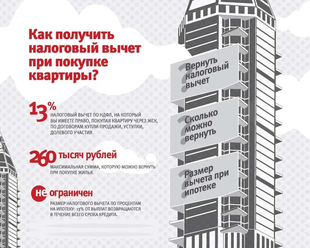 Как получить возврат подоходного налога. Возврат налога при покупке квартиры. налоговый вычет при покупке жилья. налоговый вычет за покупку квартиры. как получить налоговый вычет.