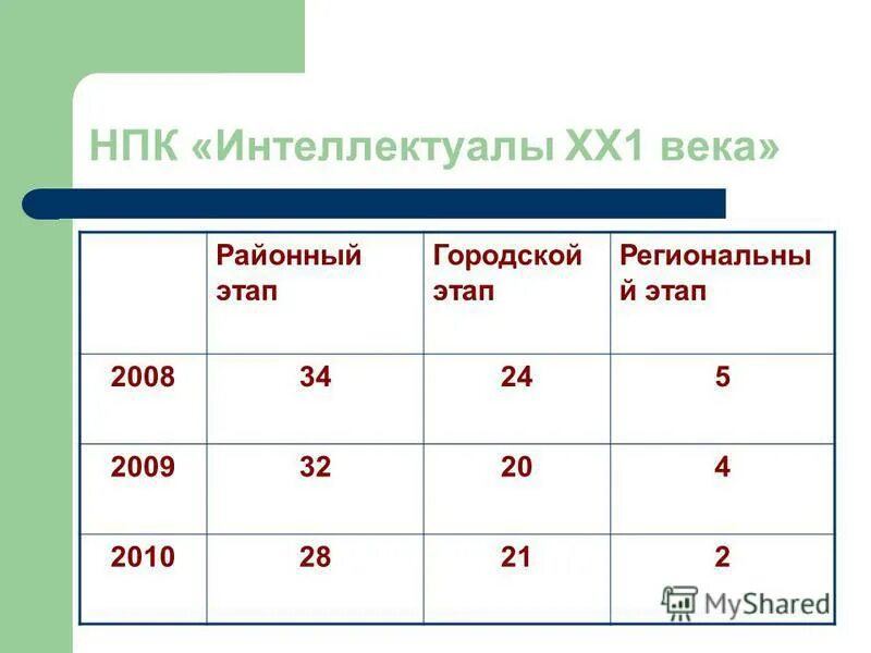 Программа хх1 век. Журова литературное чтение. Математика наука для глаз а не для ушей. Программа хх1 век. Букварь.