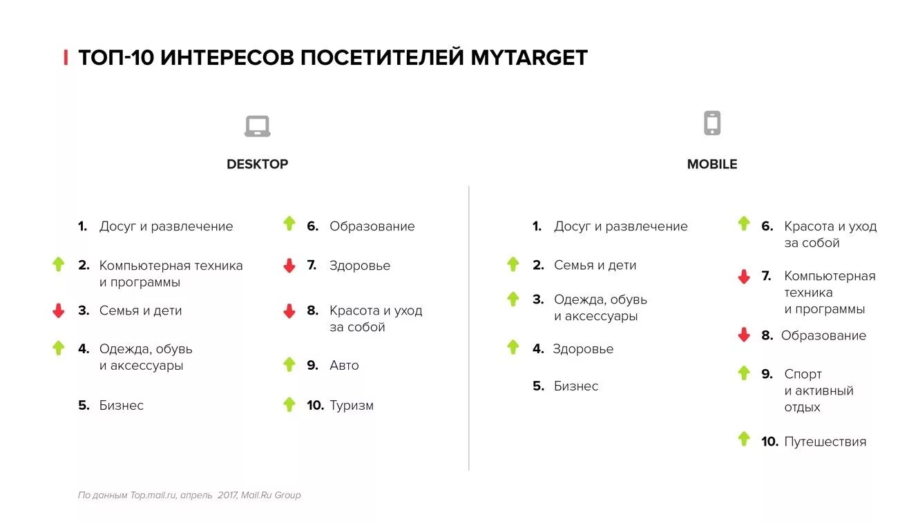 Что входит в категорию развлечения. Интересы целевой аудитории. Интересы целевой аудитории пример. Интересы целевой аудитории список интересов. Интересы целевой аудитории д.