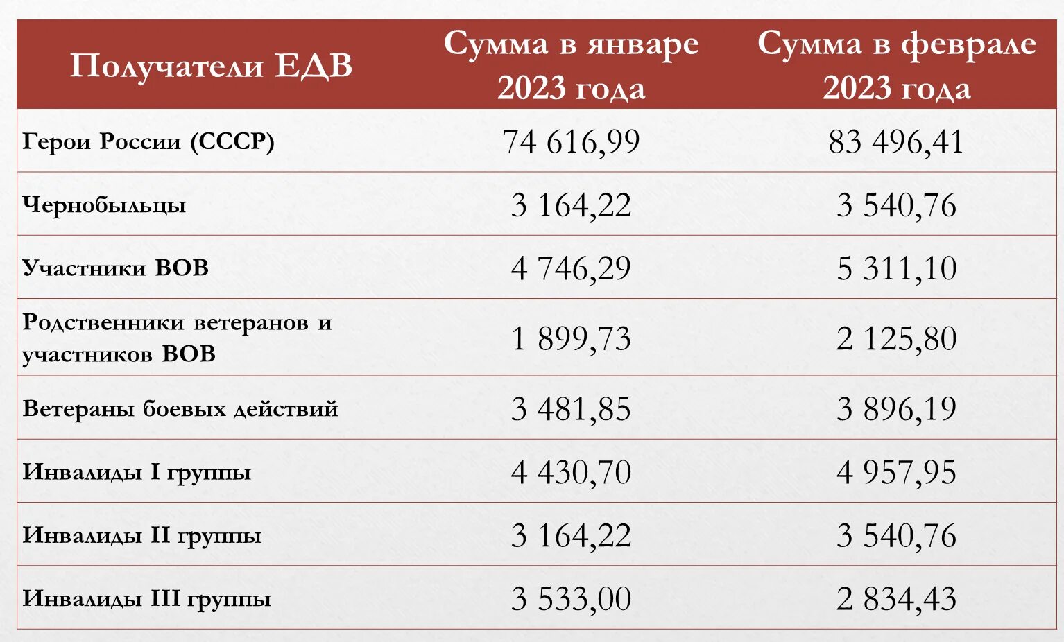 Какая пенсия в феврале 2024