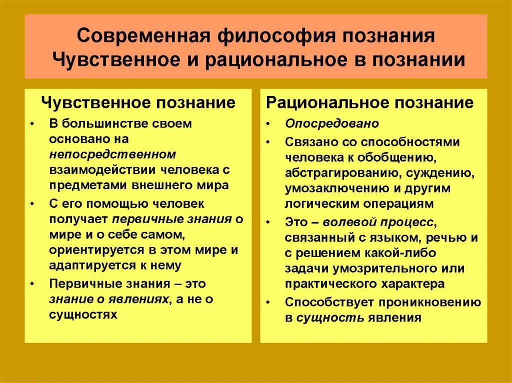 Чувственное и рациональное философия. Чувственное и рациональное познание в философии кратко. Чувственное познание в философии. Чувствительное познание и рациональное познание. Характеристика чувственного и рационального познания.