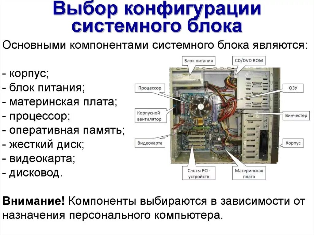 Какие элементы не включаются. Компоненты системного блока схема. Состав системного блока компьютера схема. Системный блок спереди схема. Схема основных компонентов системного блока.