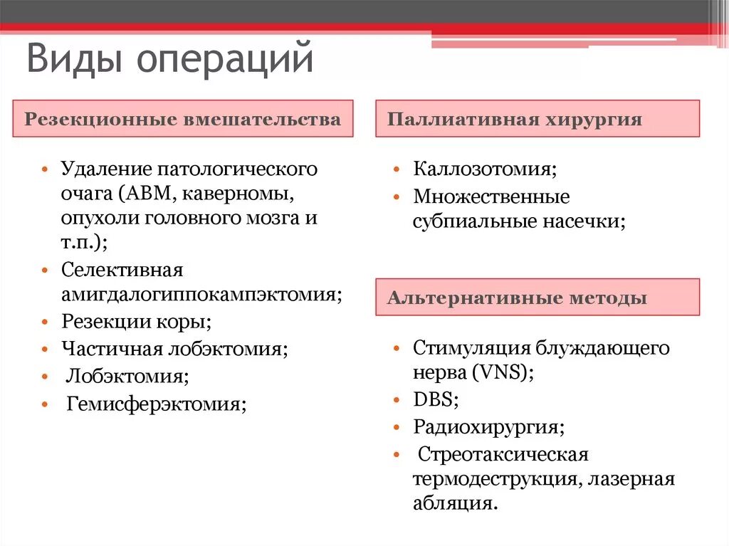 Резекционные хирургические методы лечения эпилепсии применяют:. Виды операций. Виды хирургических операций. Типы операций в хирургии. Виды хирургического лечения