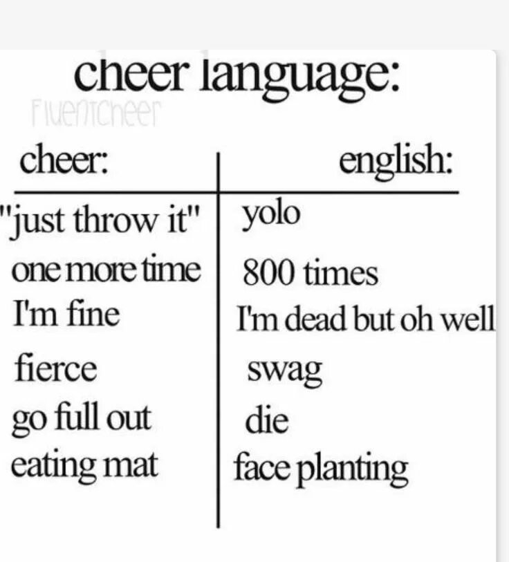 Just english английский. Just в английском. Чирз на английском. Just время в английском. Cheers на английском.