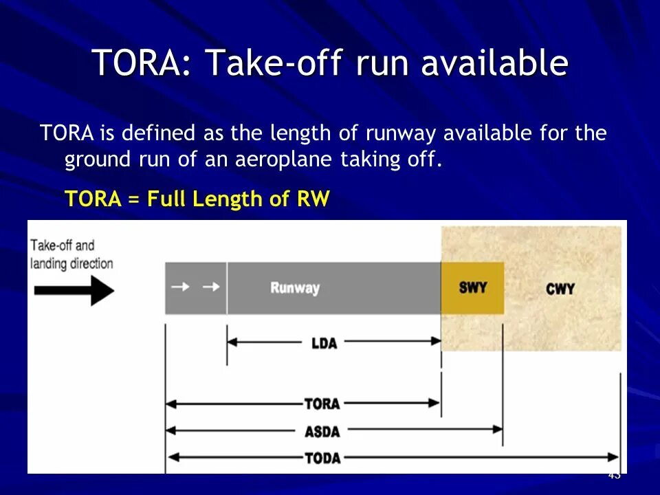 Tora take-off. Tora toda asda определения. Take off Run это. The take-off Run available (Tora). Take off транскрипция