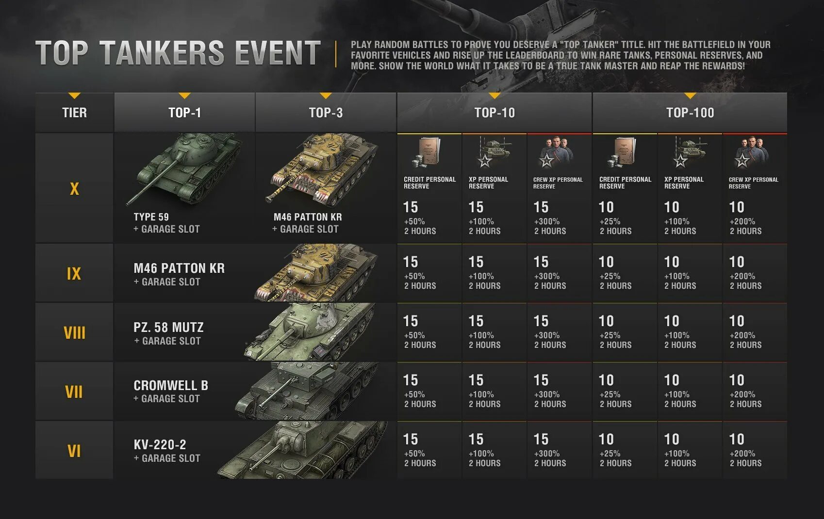 Какой танк брать. Танковые асы world of tanks. world of tanks танки 10 уровня type. таблица танков в ворлд оф танк блитз. ранги танков в world of tanks blitz.