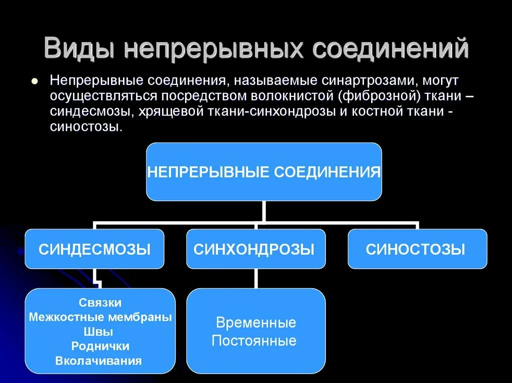 Виды непрерывных соединений. Непрерывный вид. Виды непрерывных систем. Факторы образования непрерывных соединений. Непрерывная оценка