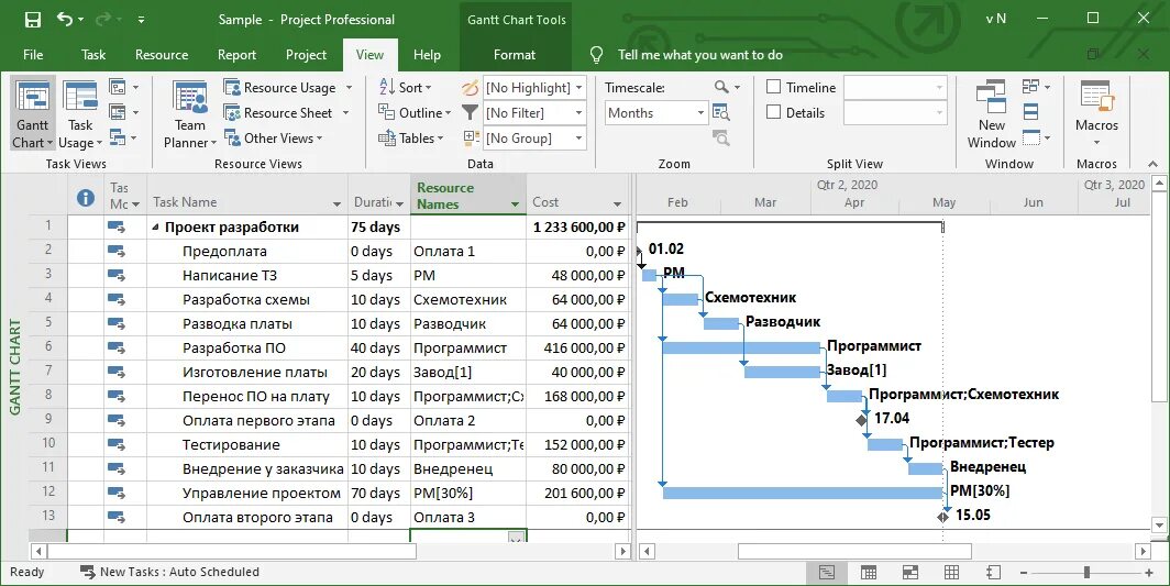 Финансы для PMa в пресейле: как быстро посчитать бюджет и Cash Flow в MS Project