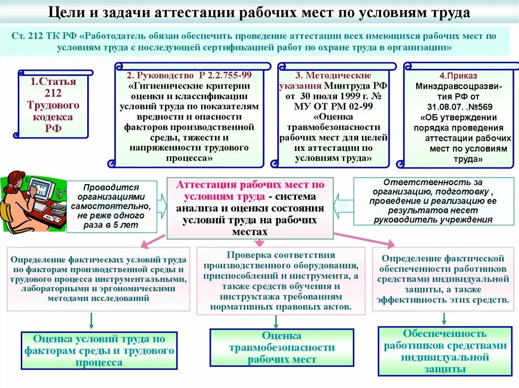 Аттестация рабочих мест по охране труда на предприятии. Аттестация рабочих мест по охране труда на предприятии образец. Цель аттестации рабочих мест по условиям труда. Цели и задачи аттестации рабочих мест. Условиям также эти средства