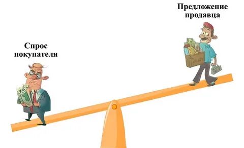 Товар низший по спросу