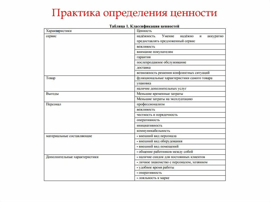 Тест определить ценности. Вопросы для выявления ценностей. Вопросы для выявления ценностей компании. Вопросы для определения ценностей человека. Анкета ценностей.