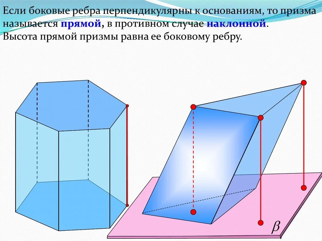 Понятие многогранника Призма 10. Геометрия 10 класс понятие многогранника Призма. Призма основания боковые грани боковые ребра. Многогранники 10 класс Призма. Высота с боковым ребром наклонного параллелепипеда