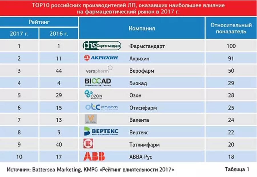 И их производителей в качестве