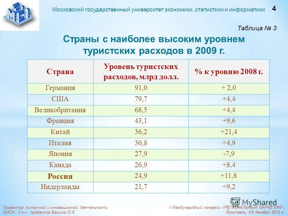 Средние баллы информатика егэ. Статистика в информатике. Результаты егэ по информатике. Статистика информатика. Статистика это определение в информатике.