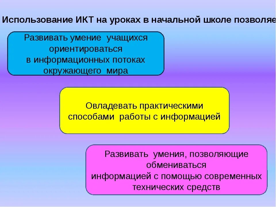 Навыки использования икт на уроках