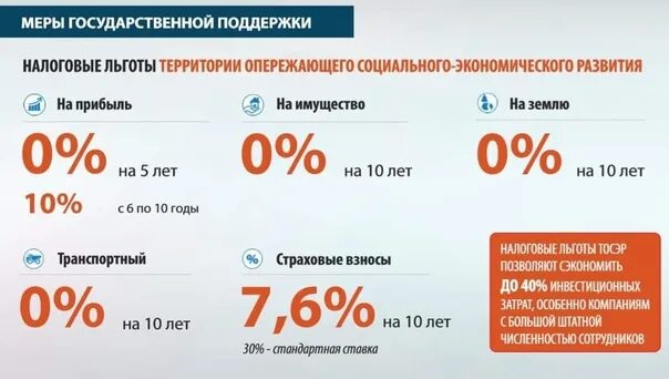 Налоговая димитровград режим. Налоговые в городе димитровграде. Угсха димитровград. Жуковского 5 димитровград. Димитровград ул.