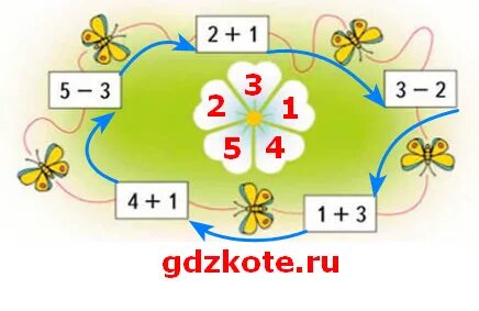 Круговые примеры 2 класс математика что это