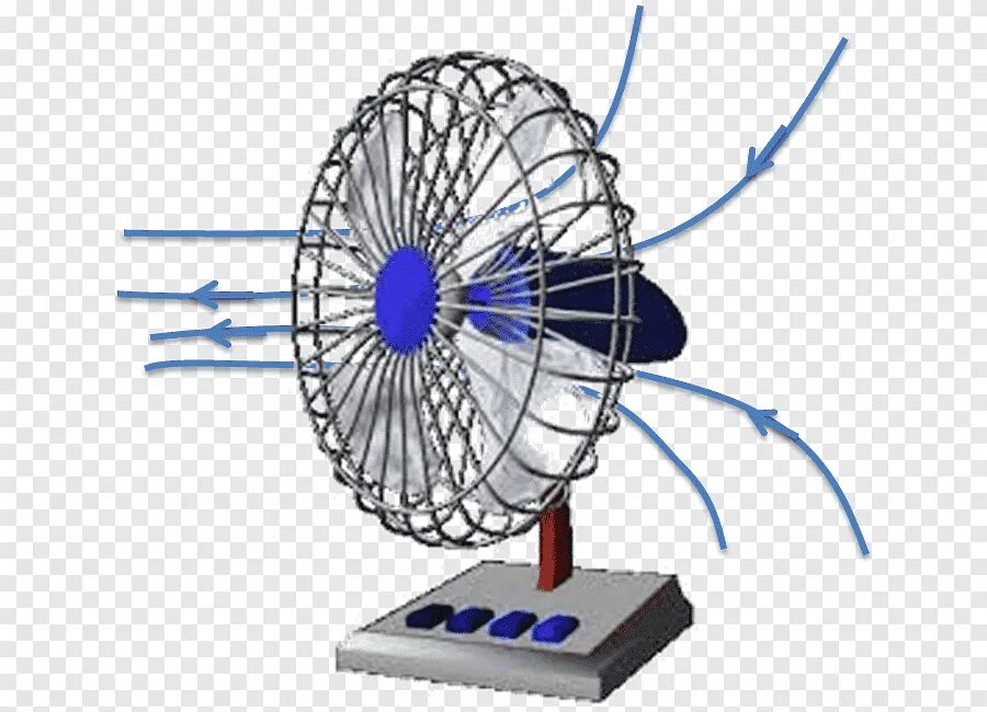 Fan work. Термодинамика анимация. Вентилятор-мельница веер. Проект физика вентилятор. Термодинамика клипарт.