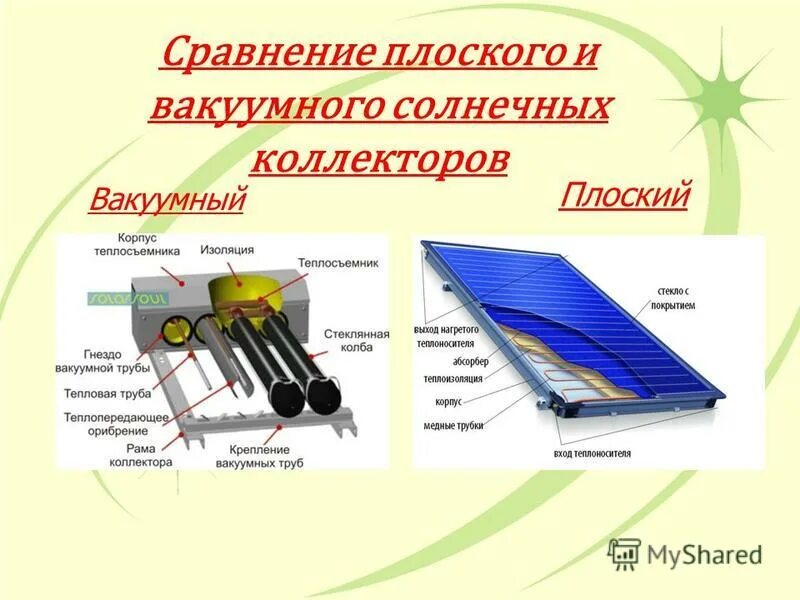 Конструкция коллекторов. Вакуумный Солнечный коллектор КПД. Прямоточный вакуумированный трубчатый Солнечный коллектор схема. Вакуумный Солнечный коллектор мощность. Солнечный коллектор вакуумный Сокол.