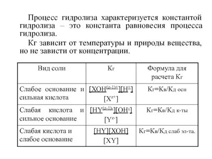 K гидролиза