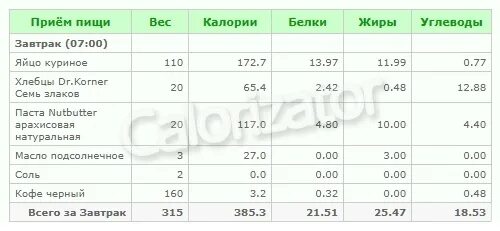 Сколько калорий в 100 плова. Плов калорийность. Плов калорийность на 100. Плов калорийность со свининой калорийность на 100. Плов калории.