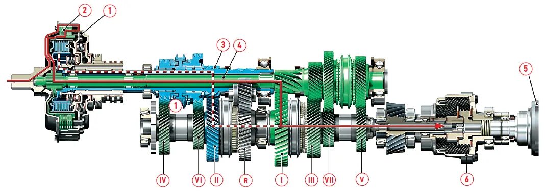 Коробки передач с двойным валами. Pdk porsche. Dsg dq500 audi q3. Гидротрансформатор dsg 6. Porsche doppelkupplung (pdk).