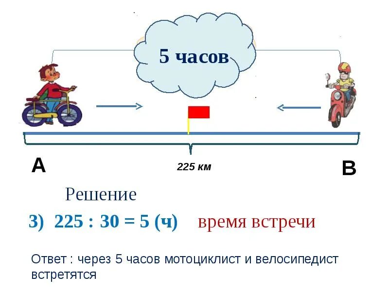 Время встречи задачи на движение. Мотоциклист и велосипедист. Как найти время встречи. Задачи на встречу через время. 225 км в час