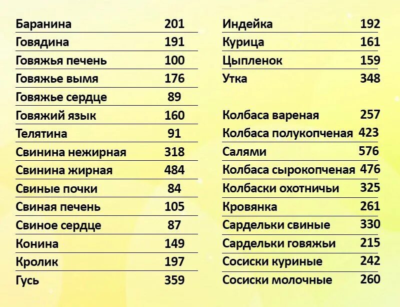 Сердце сколько калорий. Таблица калорий. Таблица калорийности блюд. Калории в блюдах таблица. Калории в продуктах.