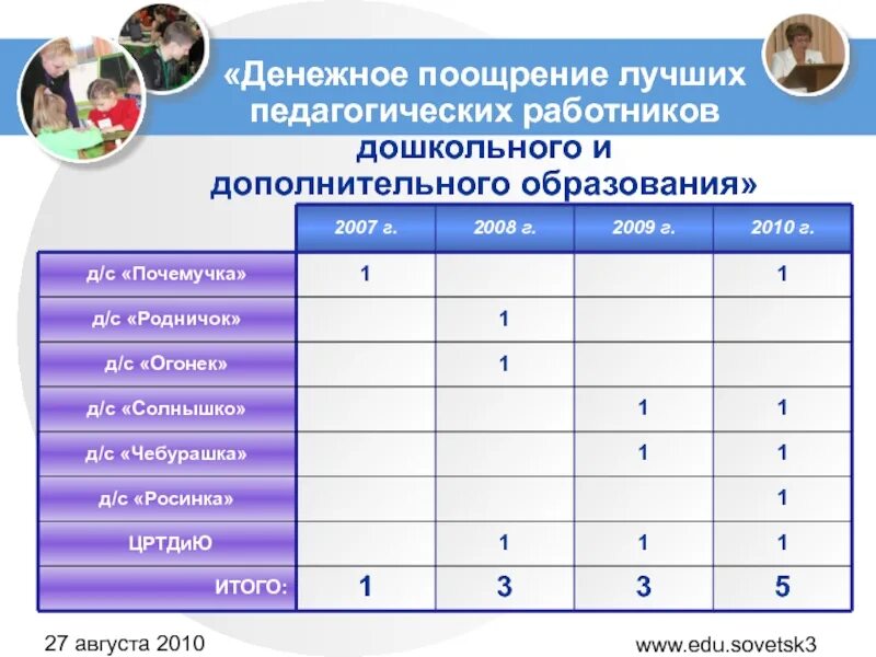 Денежно поощрен. Денежное поощрение. Денежное поощрение школьников. Таблица поощрения деньгами за оценку. Размеры денежных поощрений.