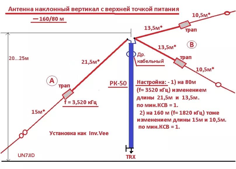 Радиостанция ведет передачи на частоте 106.2 мгц