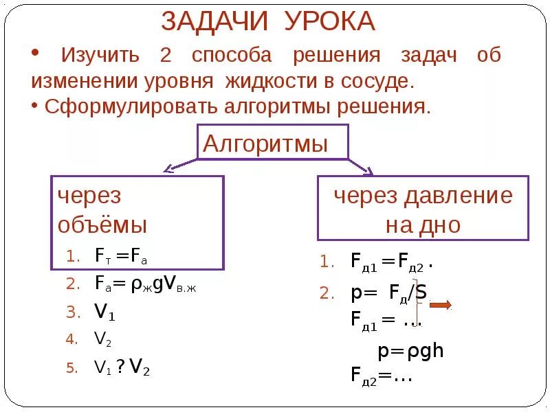 Задачи по физике 7 сила Архимеда. Задачи по физике на силу Архимеда. Задачи на силу Архимеда 7 класс. Задачи на силу Архимеда 7 класс физика. Сила архимеда задачи 7 класс с решением