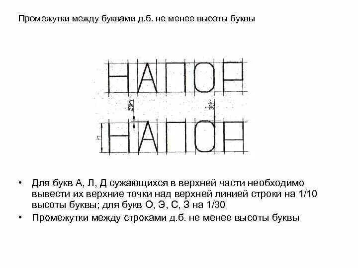 Пробел между буквами 6 букв. Интервал между буквами. Расстояние между буквами в шрифте. Интервал между буквами в шрифте. Определение названия шрифта по картинке.