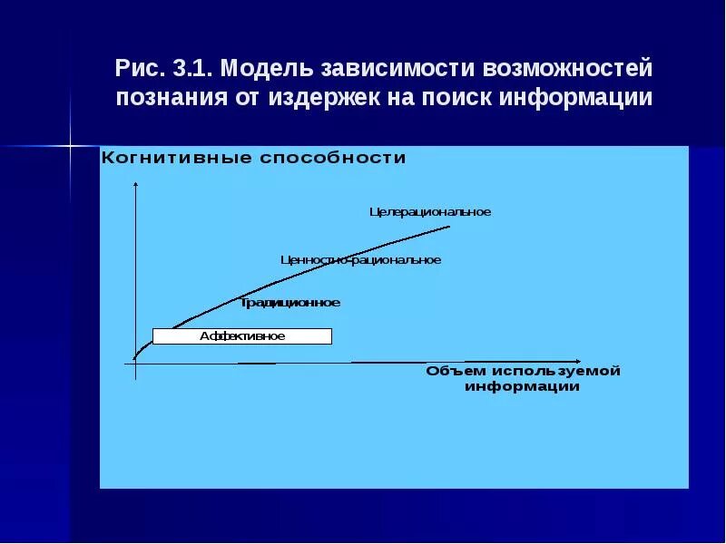 В зависимости от модели количество. Теория общественного выбора. Общественный выбор. Модели общественного выбора. Модель зависимости.