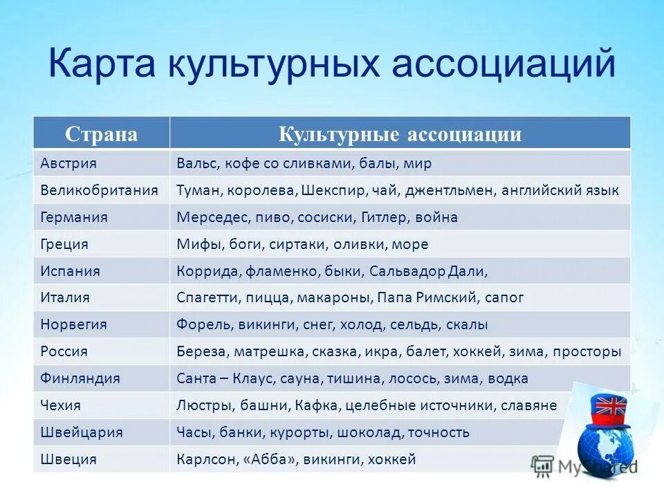 Слова культуры примеры