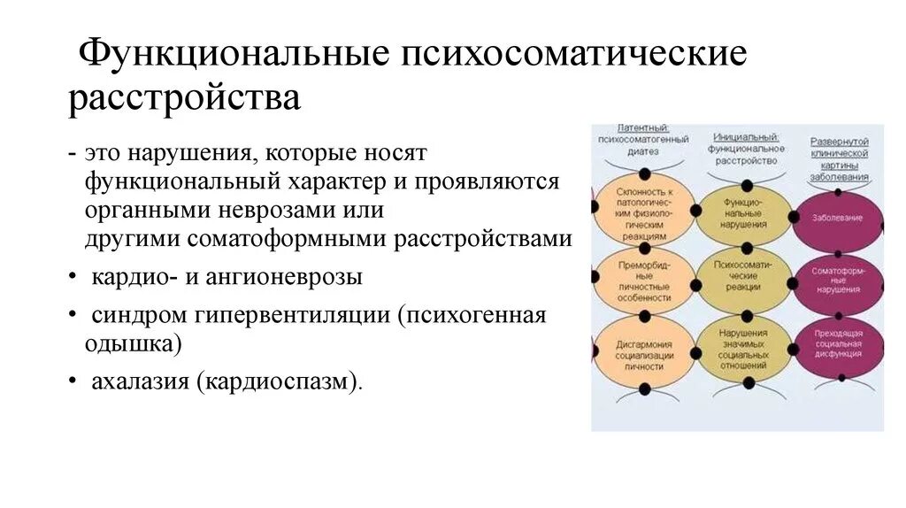 Факторы психосоматических заболеваний. Психосоматические расстройства синдромы. Функциональные психосоматические расстройства. Классификация психосоматических заболеваний. Психосоматические функциональные синдромы.