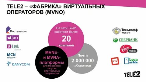 Операторы сотовой связи в москве и московской