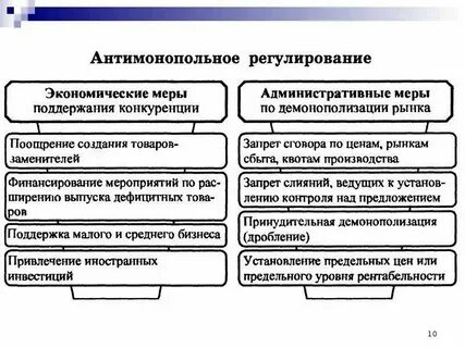 Политические способы регулирования