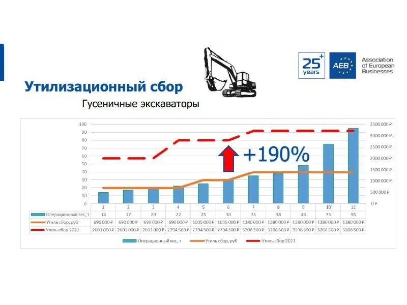 Утильсбор 2024 размер. Утилизационный сбор на спецтехнику в 2022. Утилизационный сбор на гусеничный экскаватор. Утилизационный сбор на спецтехнику в 2023. Повышение утилизационного сбора в 2023.