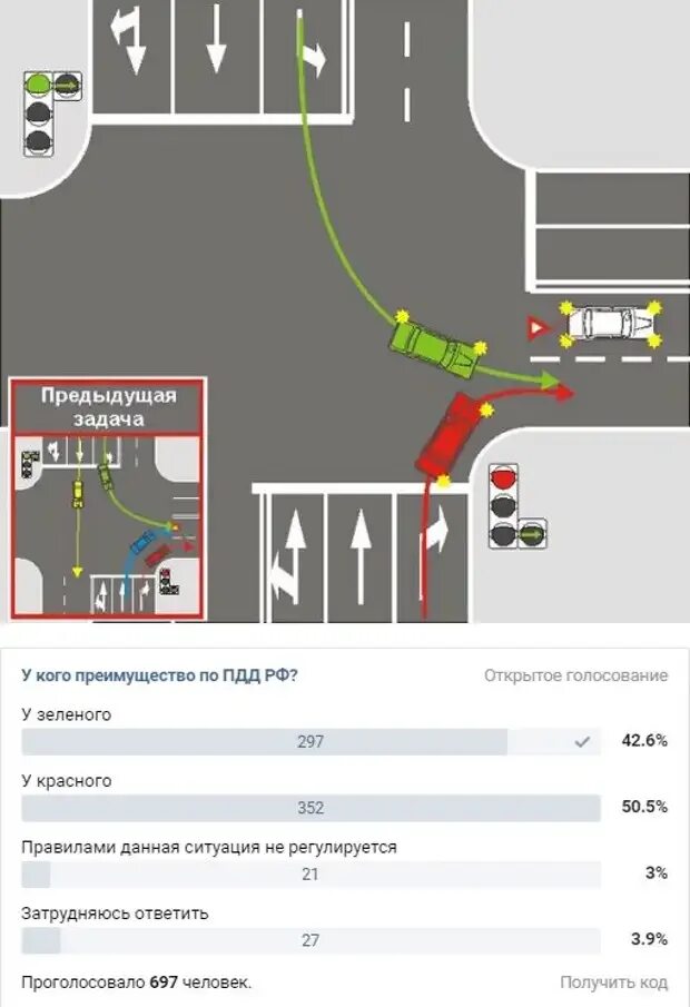 Пункты пдд рф с комментариями. П 8.6 ПДД РФ. Преимущество разворота на перекрестке. Пункт 8 ПДД. ПДД РФ разворот.