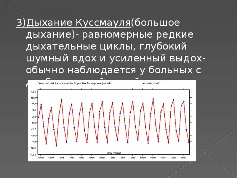 1 редкое дыхание. Патологические типы дыхания Куссмауля. Дыхание Куссмауля график. Ритмы дыхания Куссмауля. Дыхание Куссмауля характеризуется.