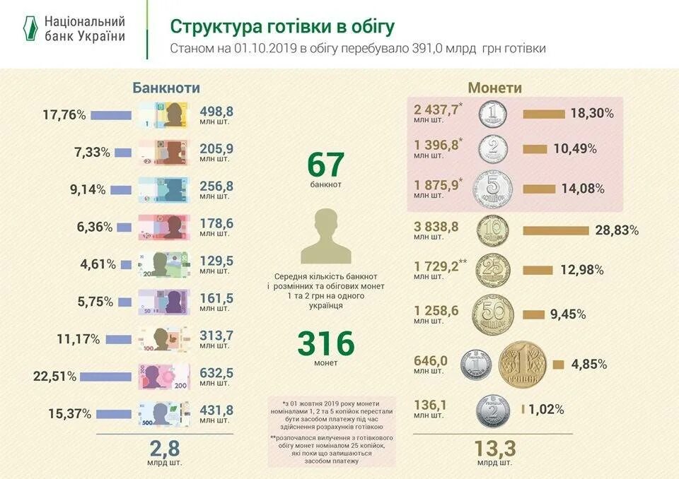 Миллион гривен в рублях на сегодня. Какие есть деньги Украины. Сколько денег в Украине. Какие деньги были на Украине. Какие денежные средства у Украины.