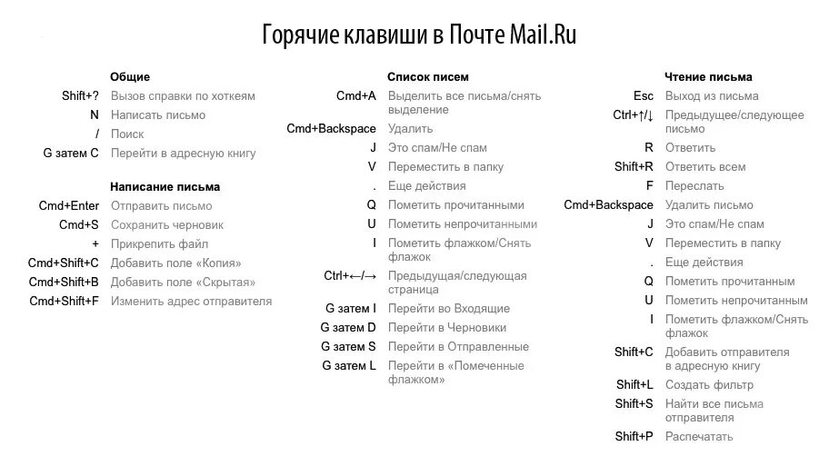 Быстрые клавиши сохранения. Горячие клавиши. Список горячих клавиш. Сочетание горячих клавиш. QORACHIE klavishi.