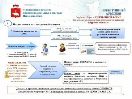 Дополнительная информация о запросе