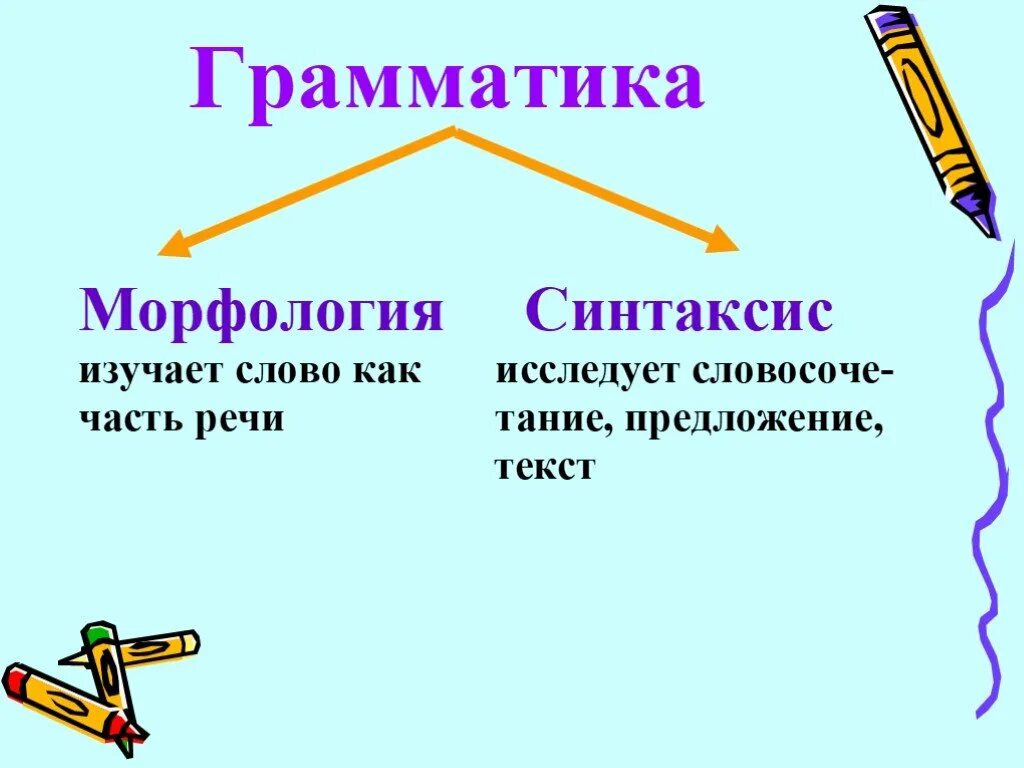 Грамматика морфология. Морфология и синтаксис. Грамматика синтаксис. Что изучает морфология и синтаксис. Грамматика например