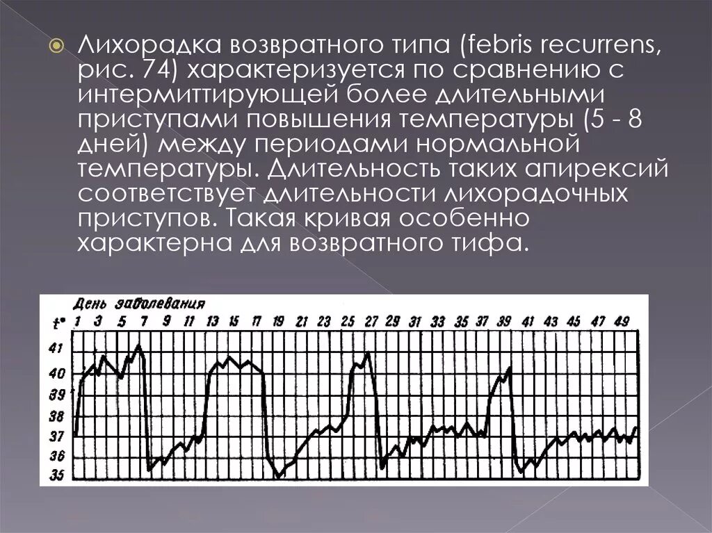 Типы лихорадок. Возвратная лихорадка. Возвратный Тип лихорадки. Лихорадка типы лихорадок.