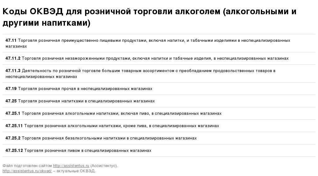 Производство продукции оквэд. ОКВЭД 2020 С расшифровкой по видам деятельности для ИП. Коды ОКВЭД 2021 для ИП розничная торговля. Розничная торговля код ГКЭД.